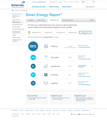 british gas smart energy report